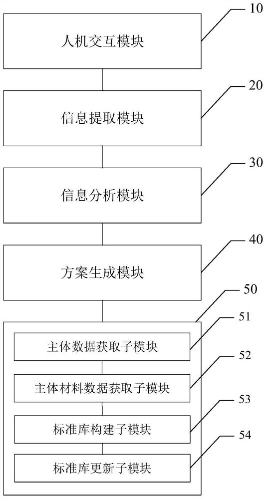 Flexible production line operation method and system