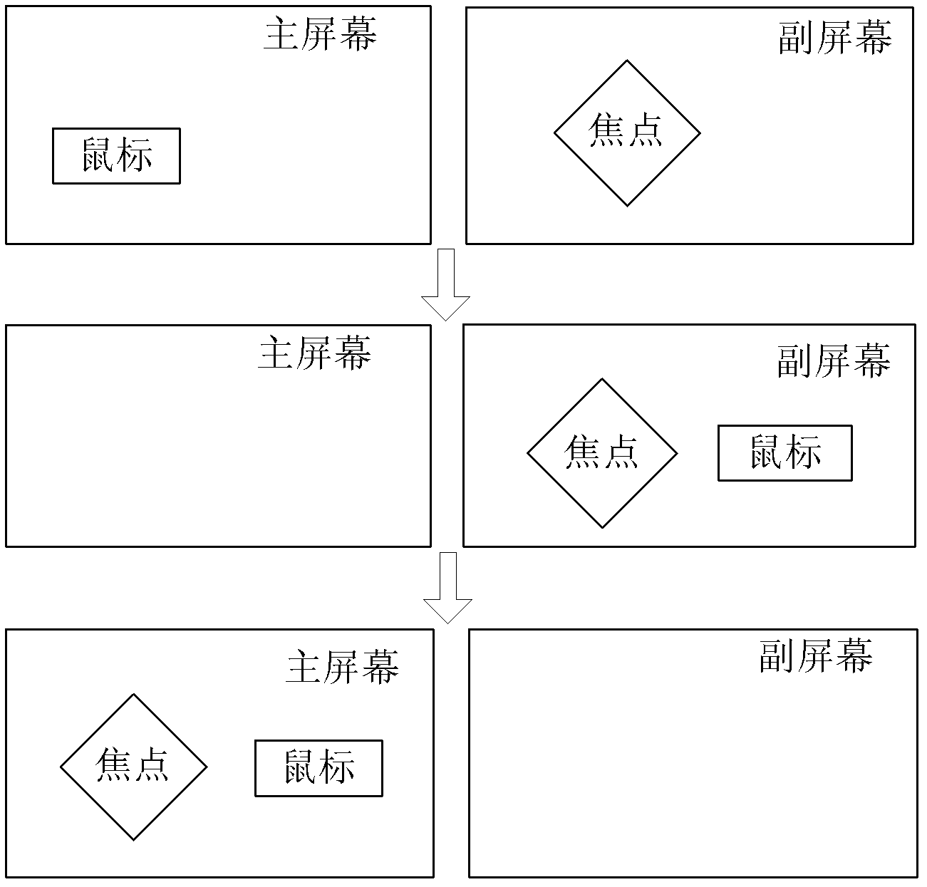 Method for obtaining screen focus of double lottery display screens