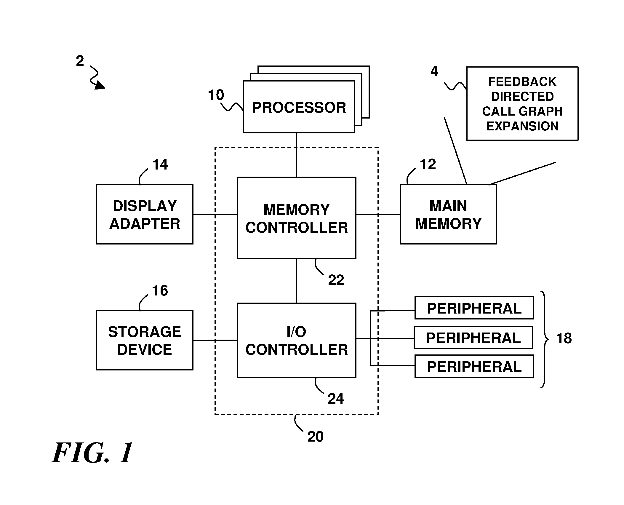 Feedback-Directed Call Graph Expansion