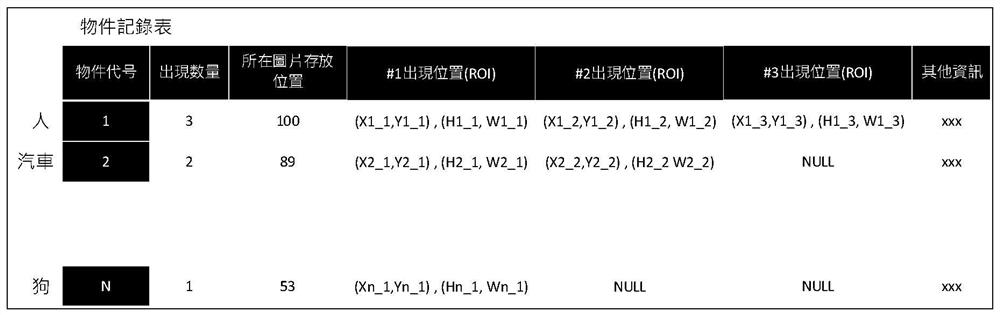 Image searching method, device and system and programmable logic device