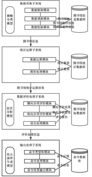 Library data processing system and data processing method thereof