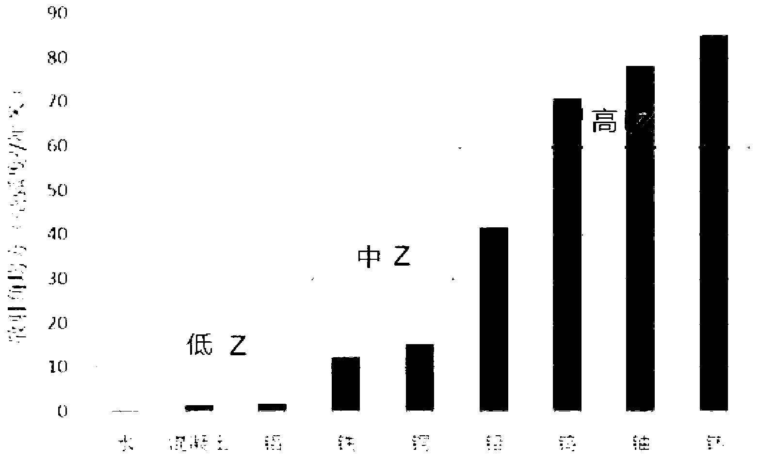 Muon energy and track measuring and imaging system and method