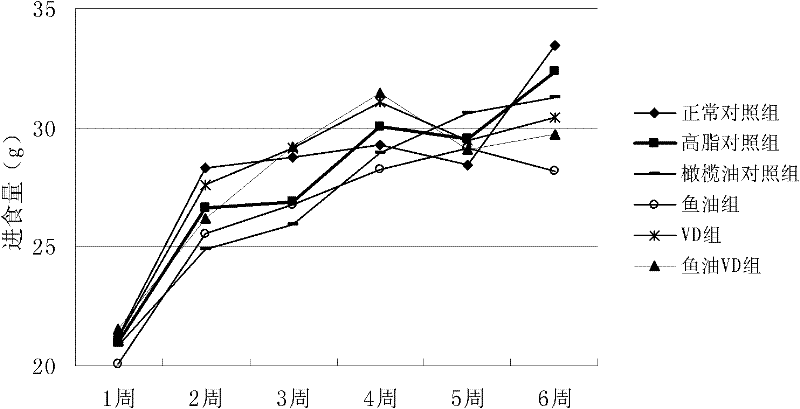 Composition for preventing or improving hyperlipidemia and supplementing vitamin D