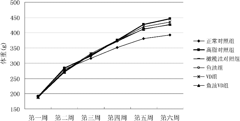 Composition for preventing or improving hyperlipidemia and supplementing vitamin D