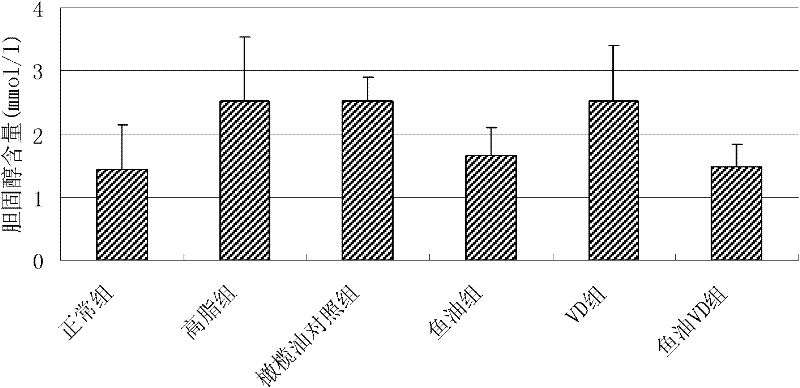 Composition for preventing or improving hyperlipidemia and supplementing vitamin D