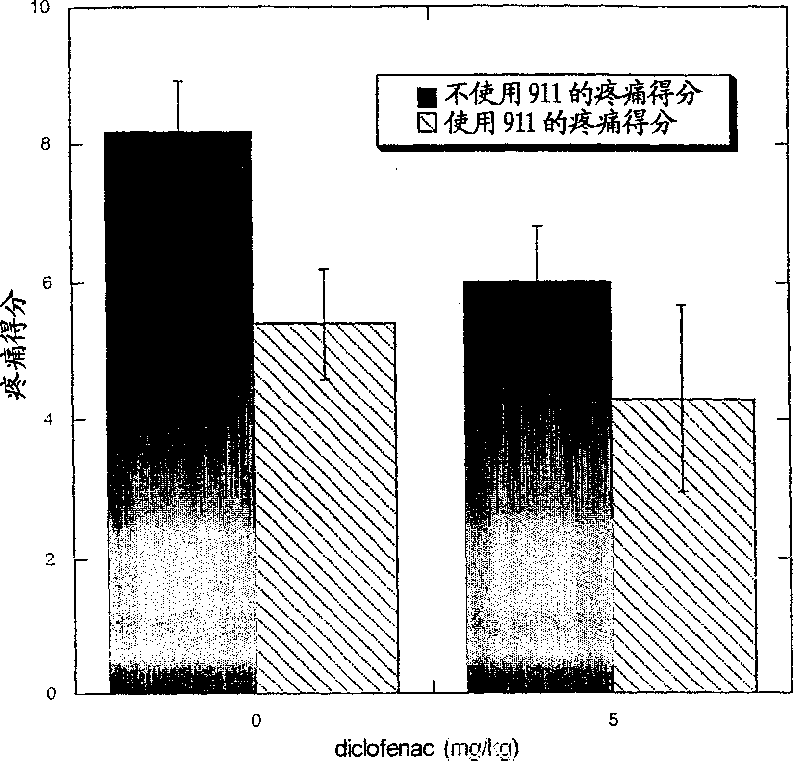 Method for treating pain by administering a nerve growth factor antagonist and an NSAID and composition containing