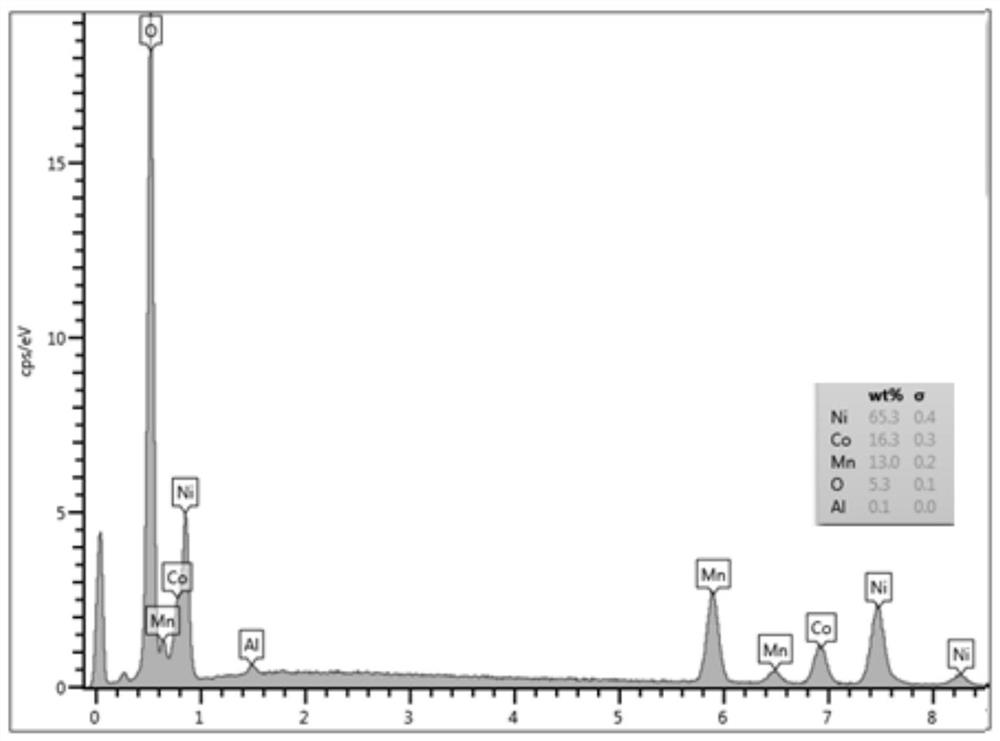 A method and system for reverse preparation of aluminum-doped ternary precursor