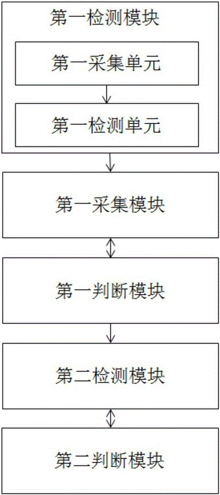 Defrosting control method and system for air conditioner and air conditioner