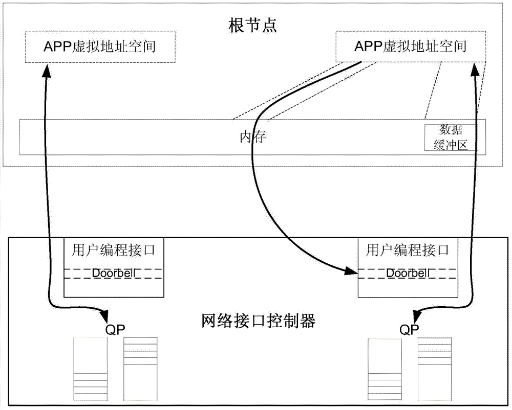 Memory protection method and system and network interface controller