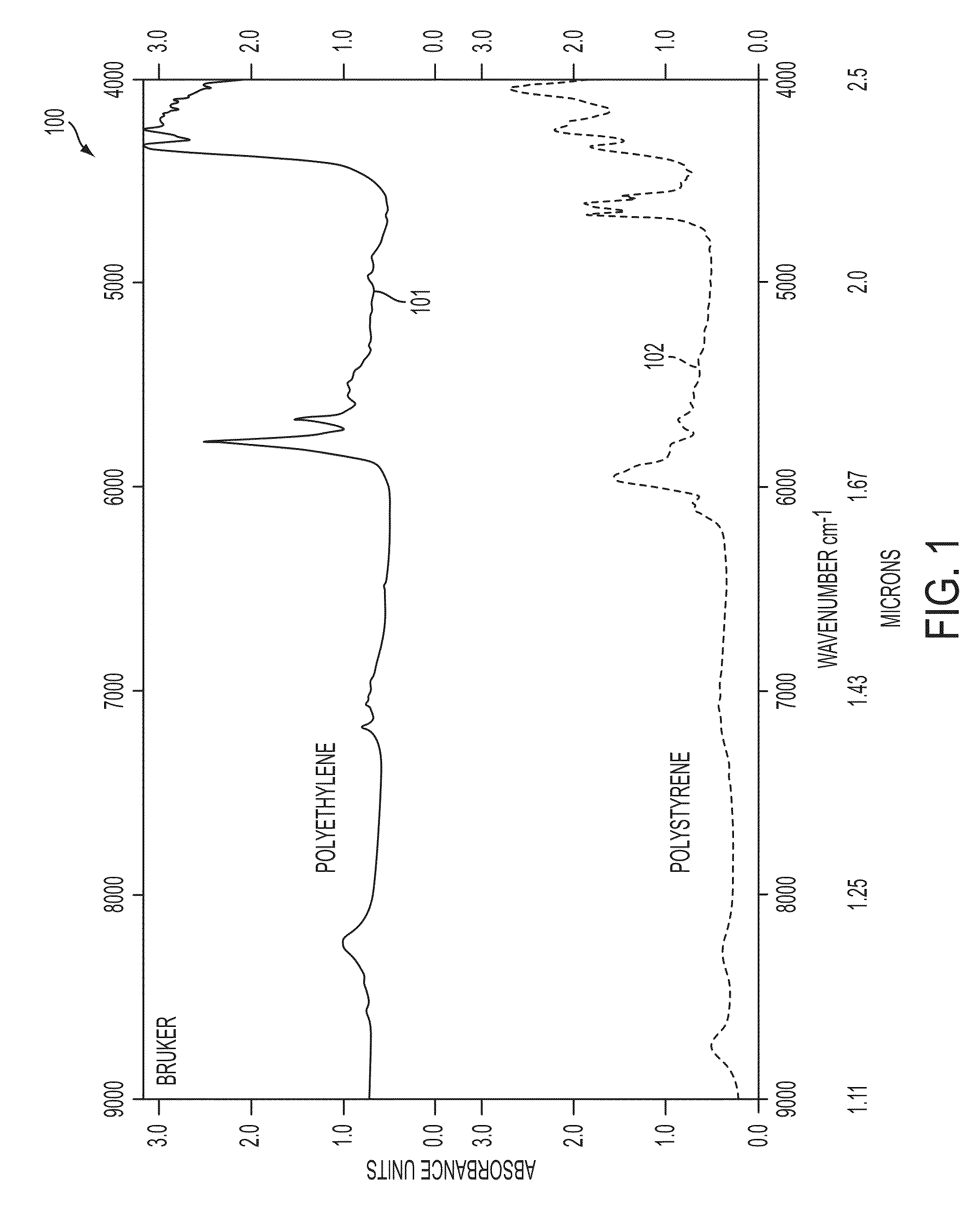 Short-wave infrared super-continuum lasers for detecting counterfeit or illicit drugs and pharmaceutical process control