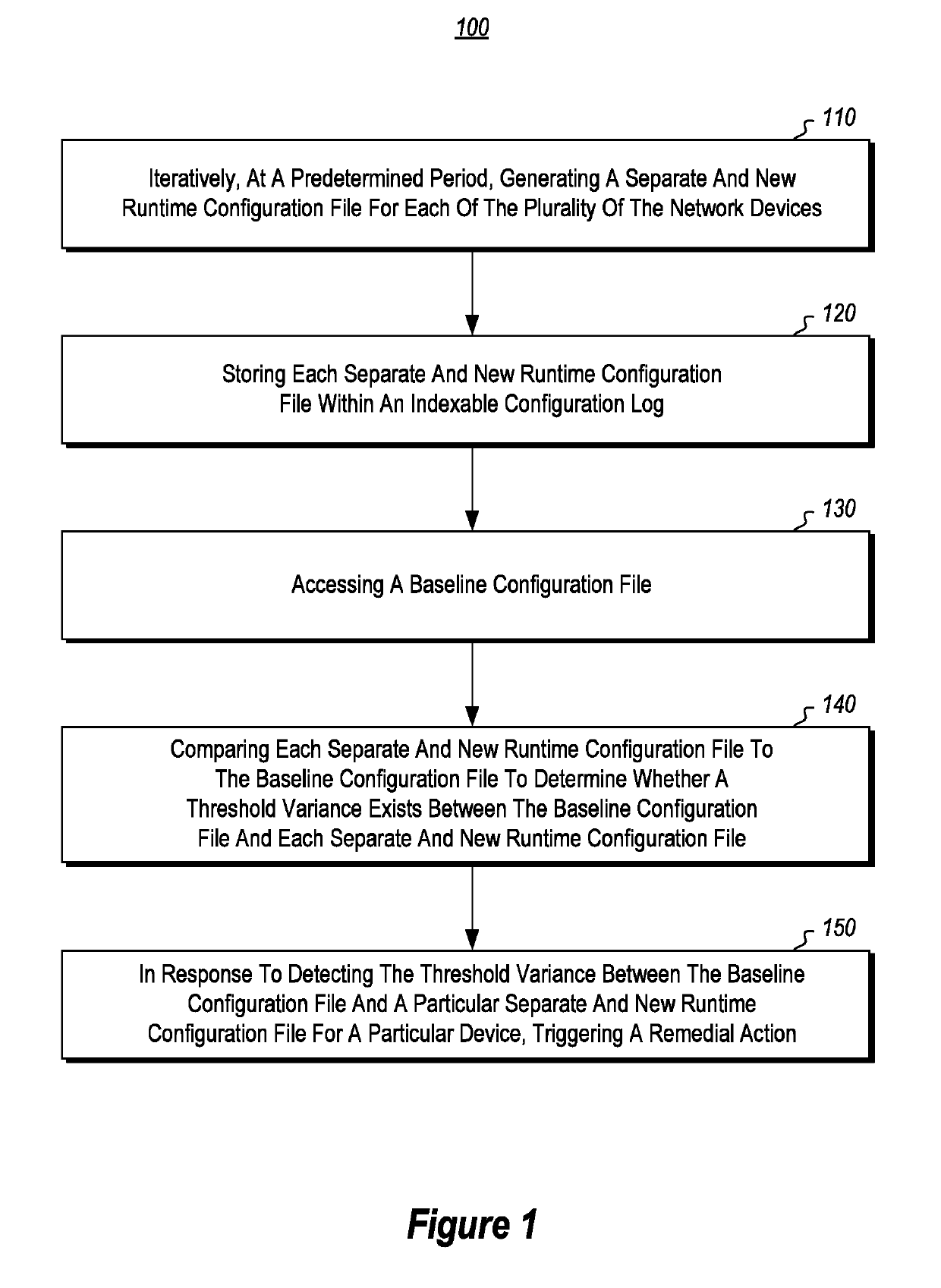 Automated compliance with security, audit and network configuration policies