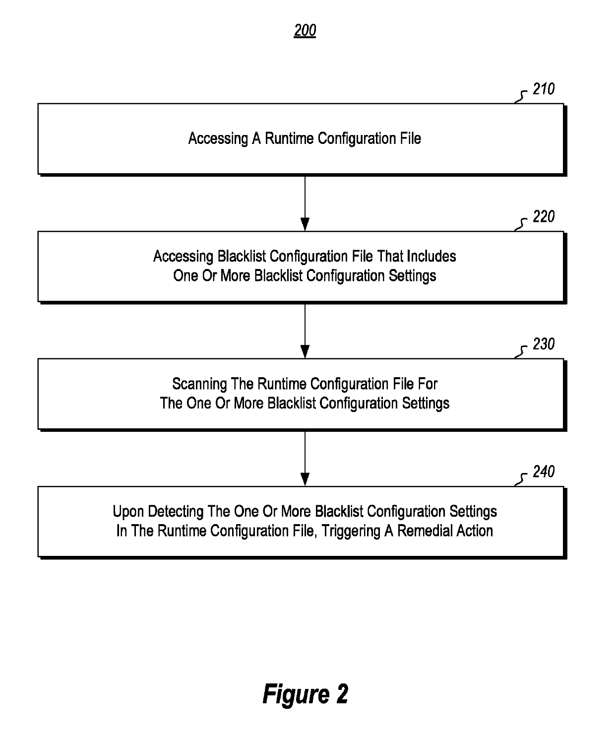 Automated compliance with security, audit and network configuration policies