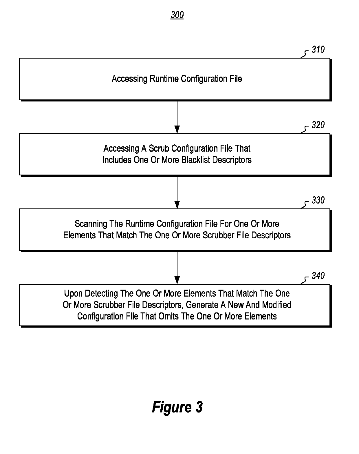 Automated compliance with security, audit and network configuration policies