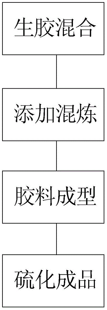 Modified nanometer LDHs low-smoke zero-halogen flame-retardation EPDM (ethylene propylene diene monomer) rubber and preparation method thereof