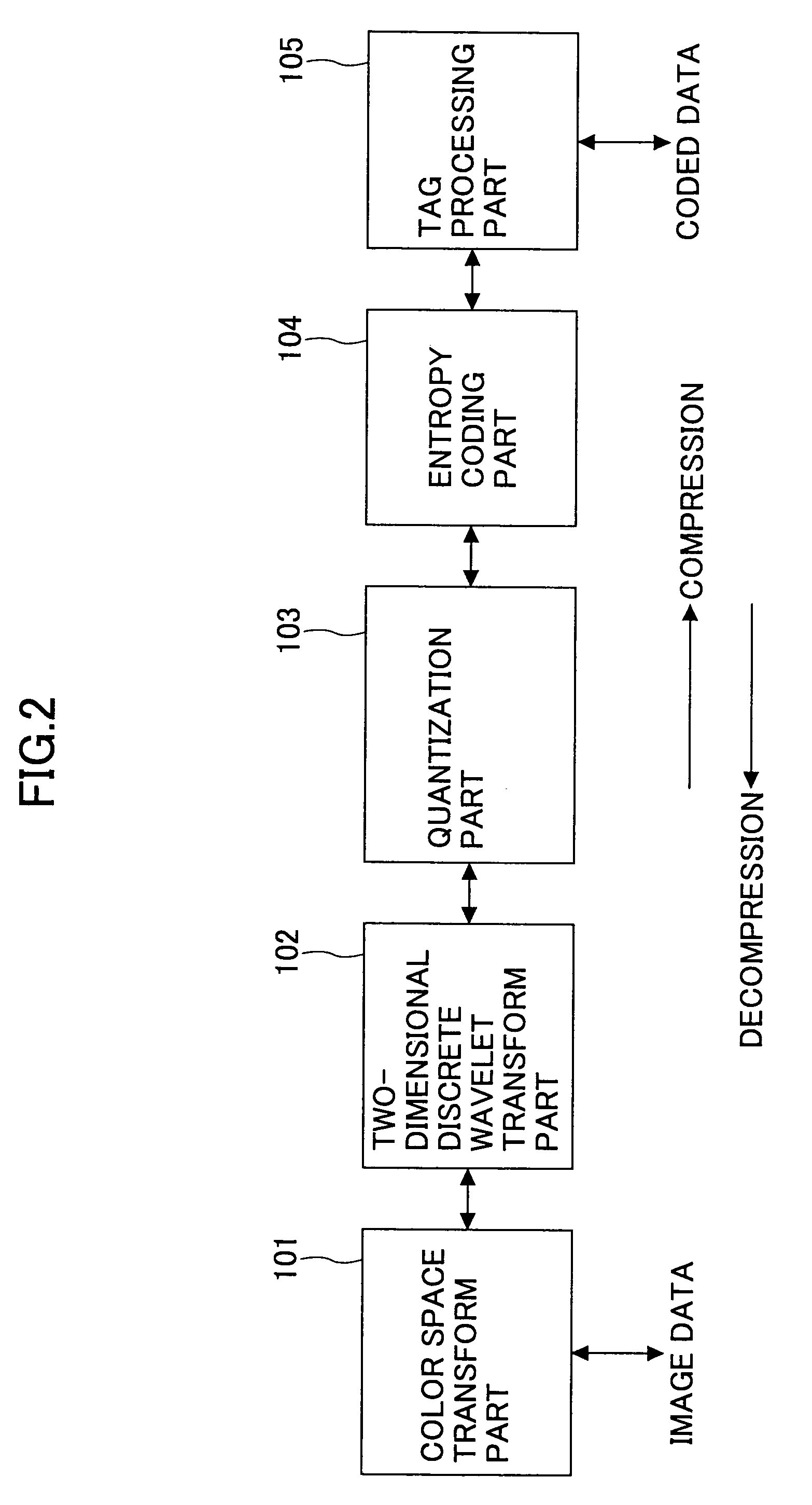 Image processing apparatus, image reading apparatus, image forming apparatus and recording medium for image processing program