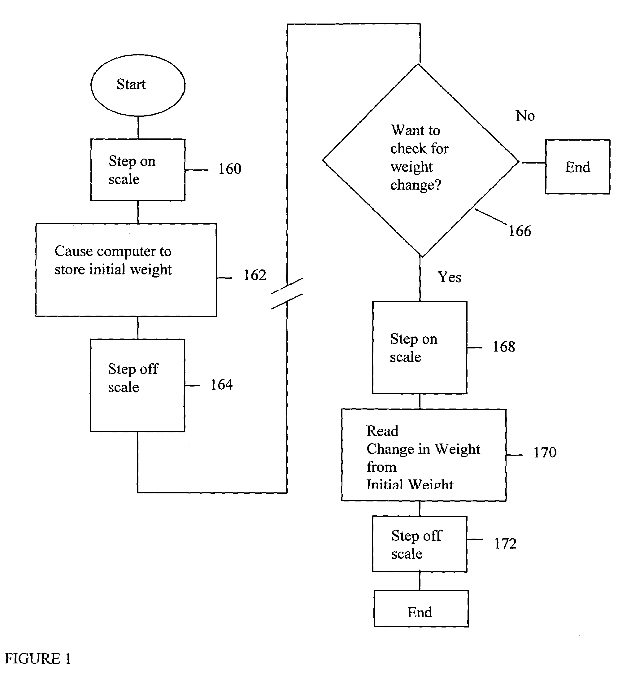 Weight tracking scale and method of use