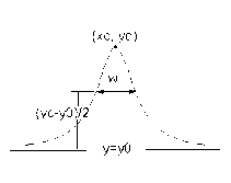 Method of calculating substance concentration in 1H-MRS (1H-magnetic resonance spectrum)