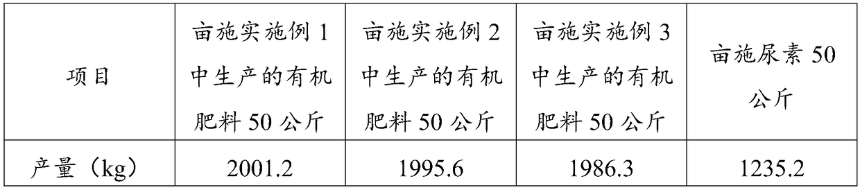 Organic fertilizer and preparation method thereof