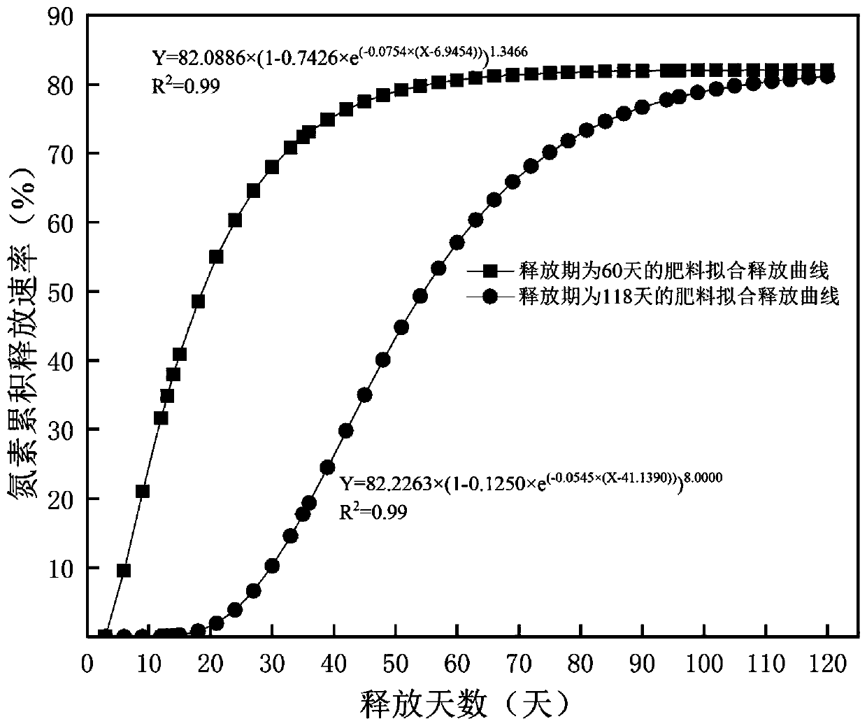 Mixed fertilizer for targeted matching of nitrogen requirements for rice and application