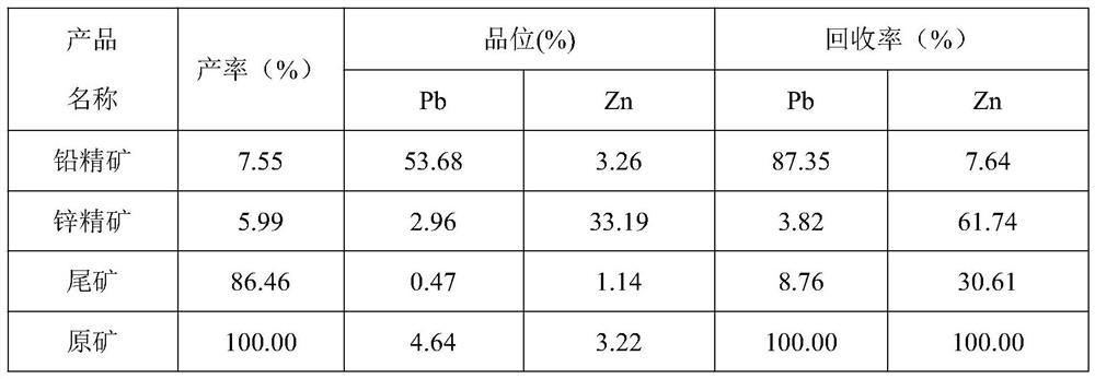 A Synchronous Flotation Method for Oxidation-Sulfide Mixed Zinc Ore