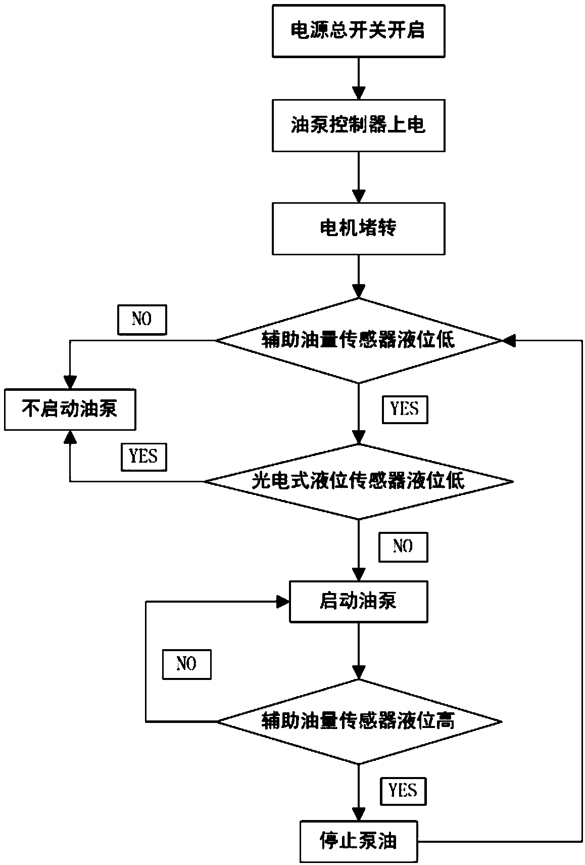 Diesel oil delivery pump assembly for gradient self-adaptation system