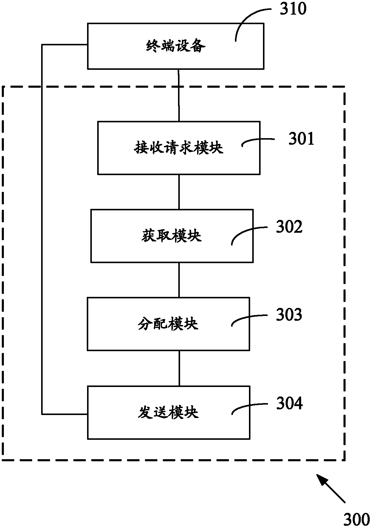 Control method, device and access network element for network access for terminal equipment