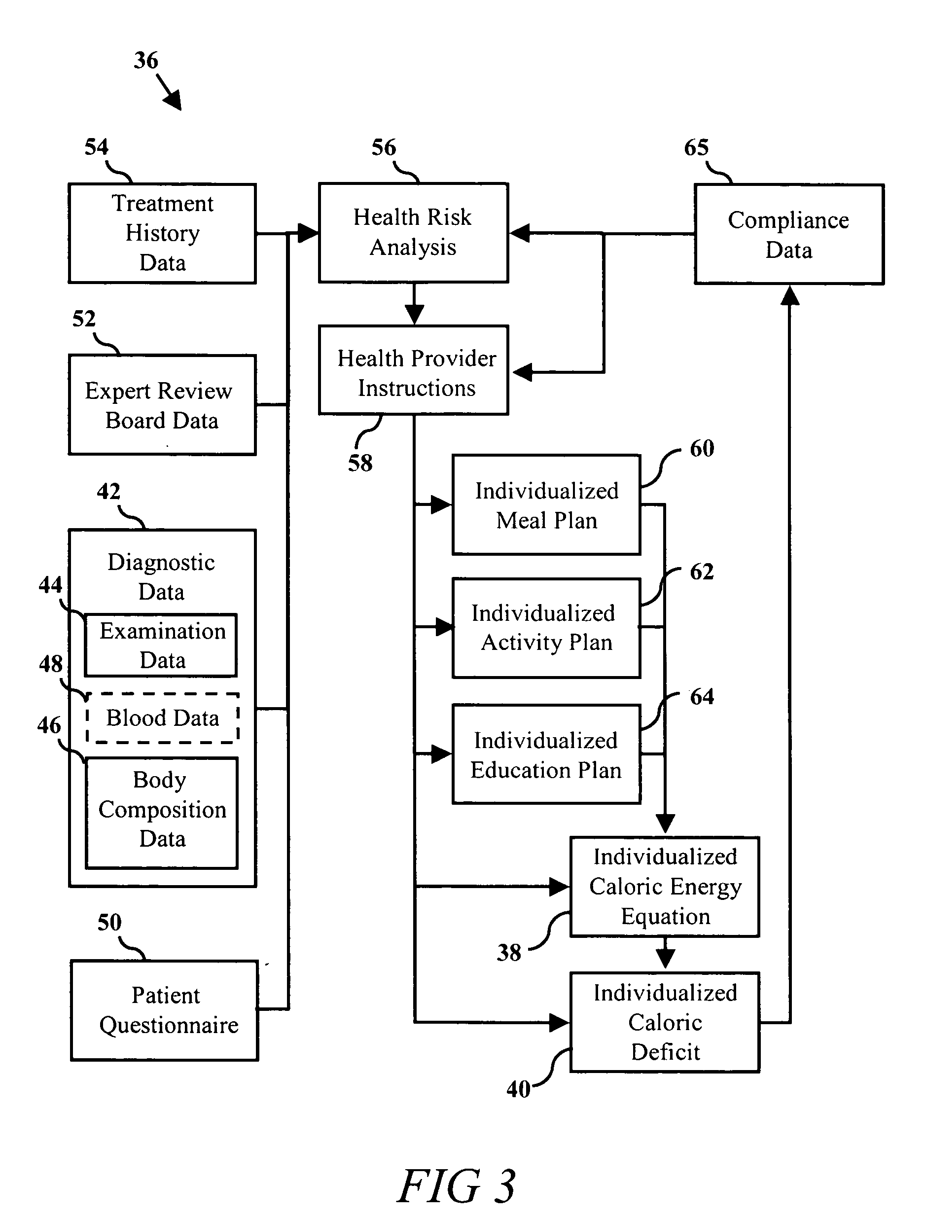 System and method of implementing multi-level marketing of weight management products