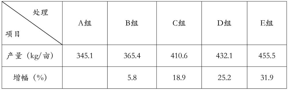 Stress-resistant organic soil conditioner with biological stimulation effect and preparation method thereof