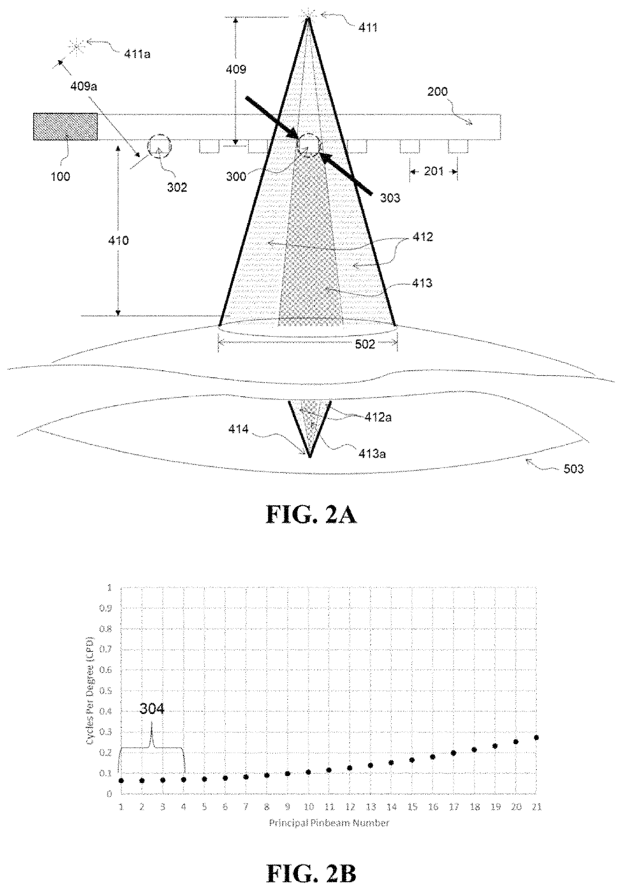 Near eye wavefront emulating display