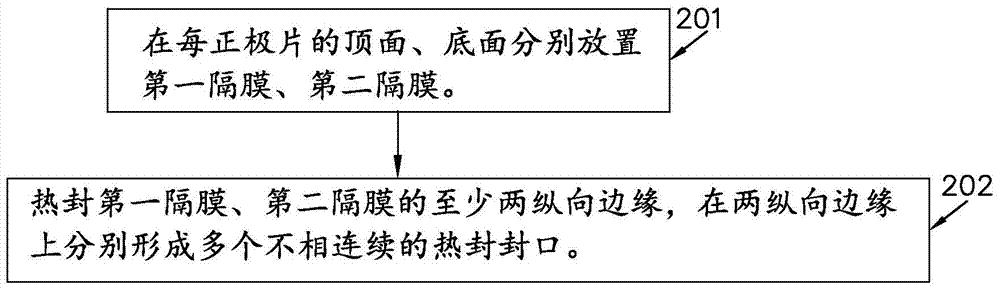 Positive plate diaphragm bag as well as a laminated lithium ion battery and manufacturing method thereof