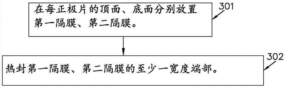 Positive plate diaphragm bag as well as a laminated lithium ion battery and manufacturing method thereof