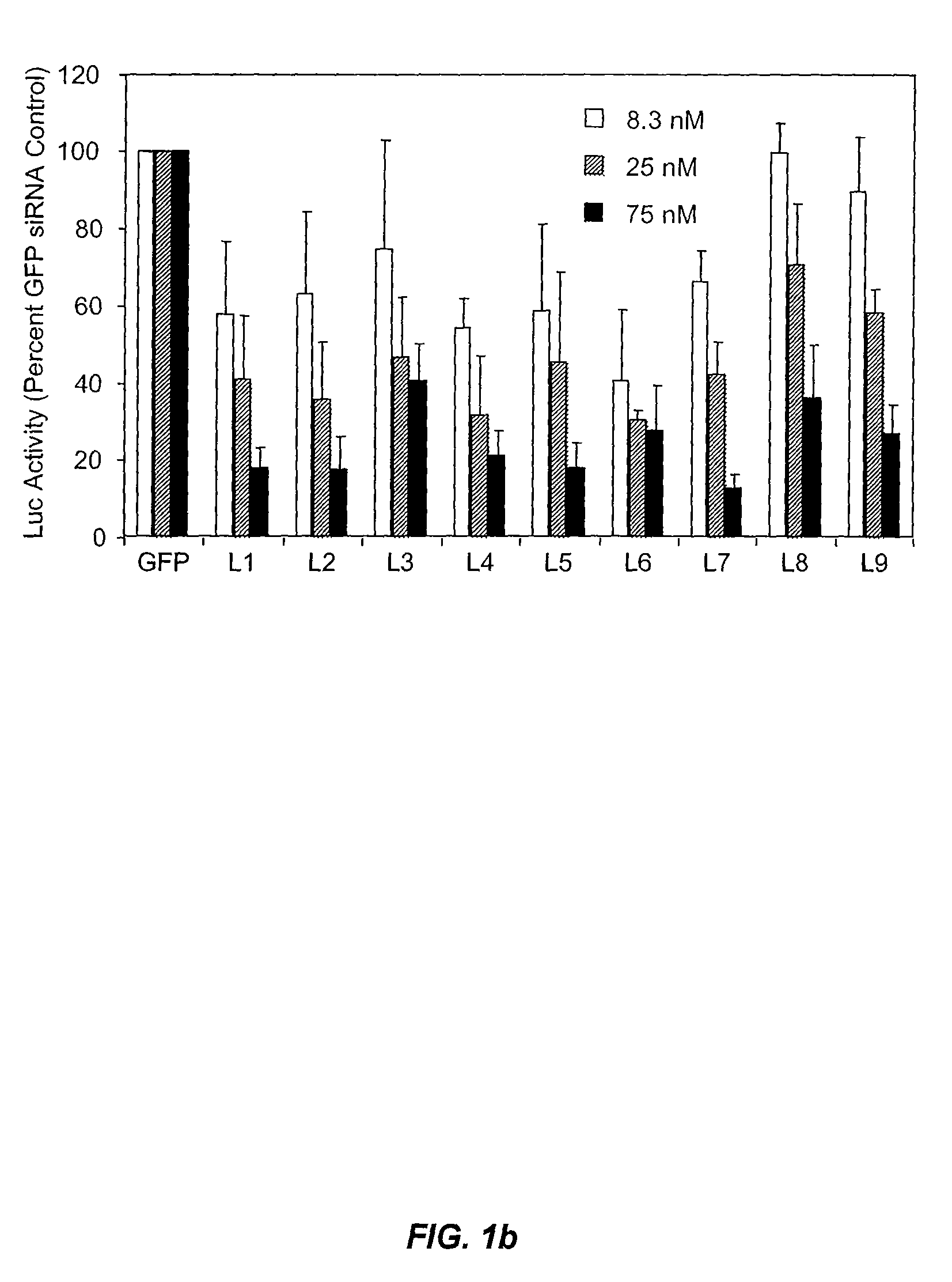 Modified siRNA molecules and uses thereof