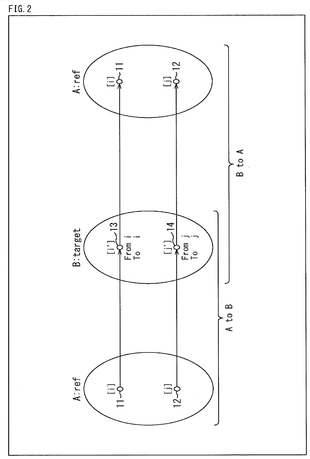 Information processing apparatus and method