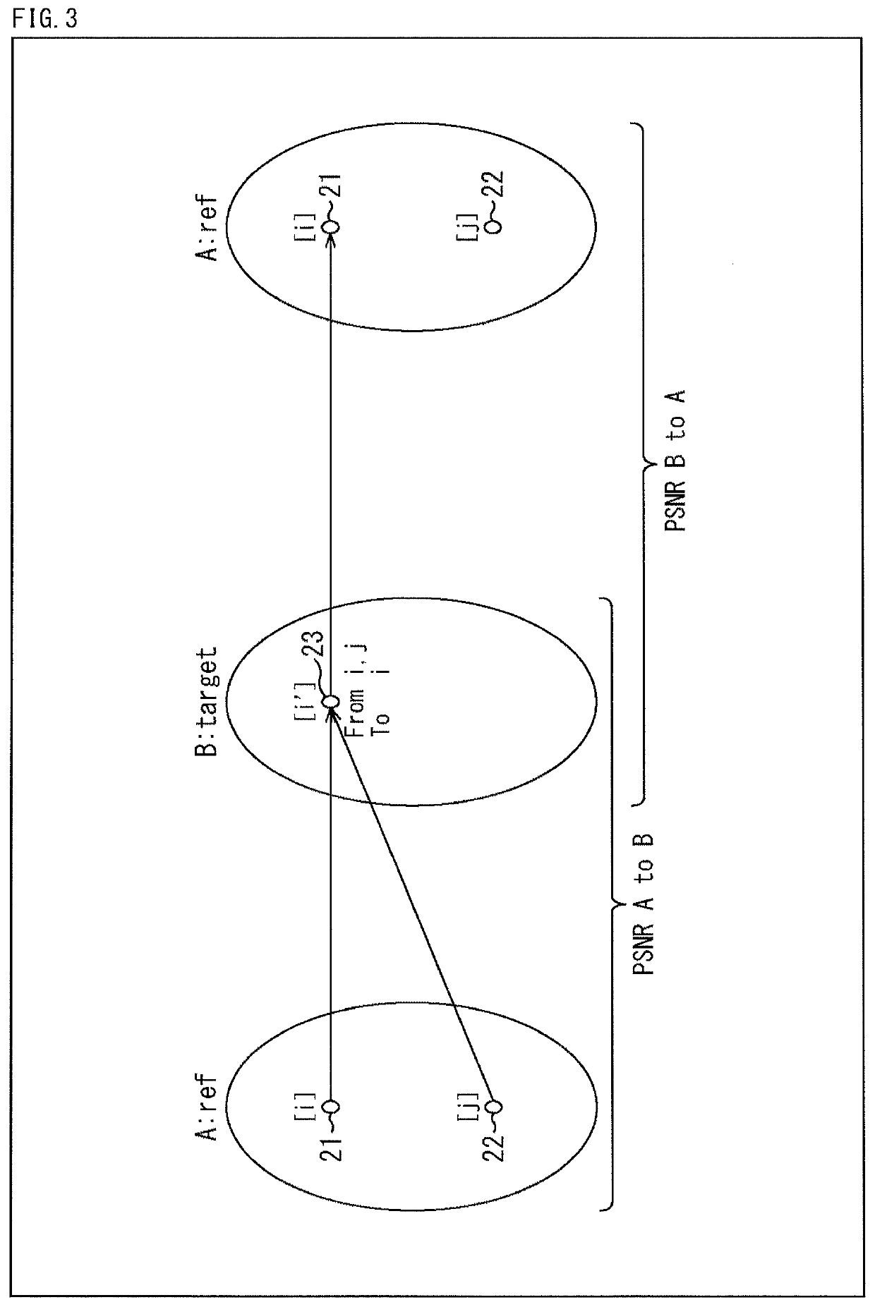 Information processing apparatus and method