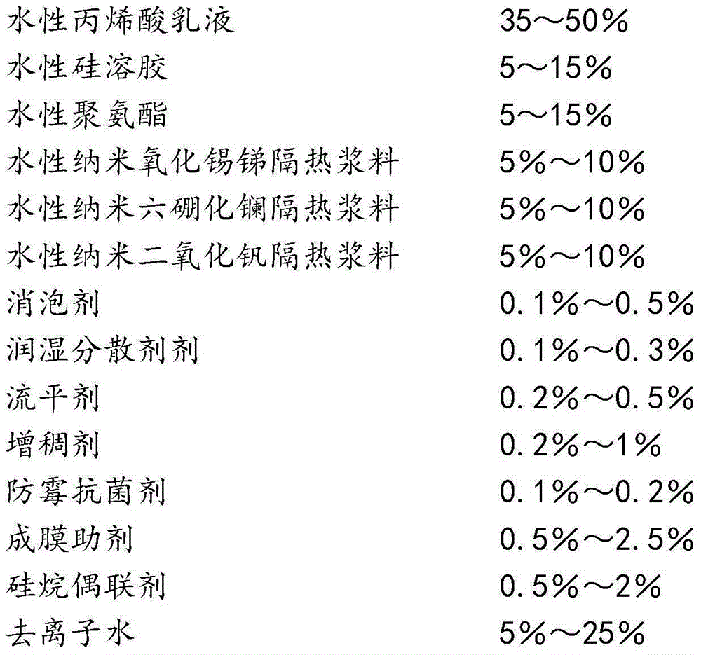 Water glass transparent reflecting heat-insulation coating material and preparation method thereof