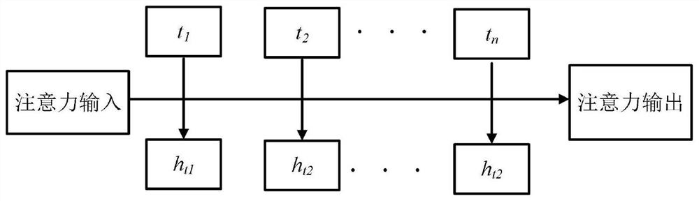 Wind power generation power interval prediction method, equipment and medium