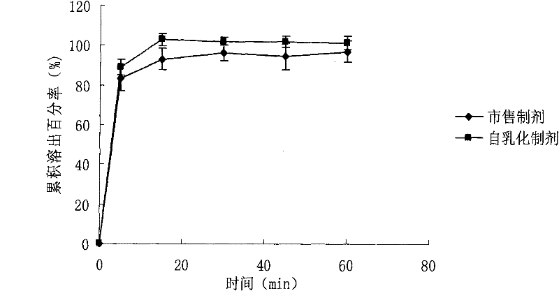 WuRenChun self-emulsifying soft capsule preparation and preparation method