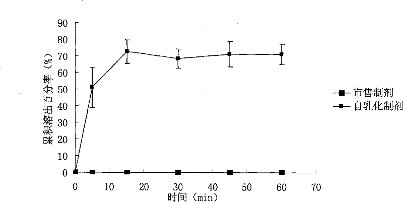 WuRenChun self-emulsifying soft capsule preparation and preparation method