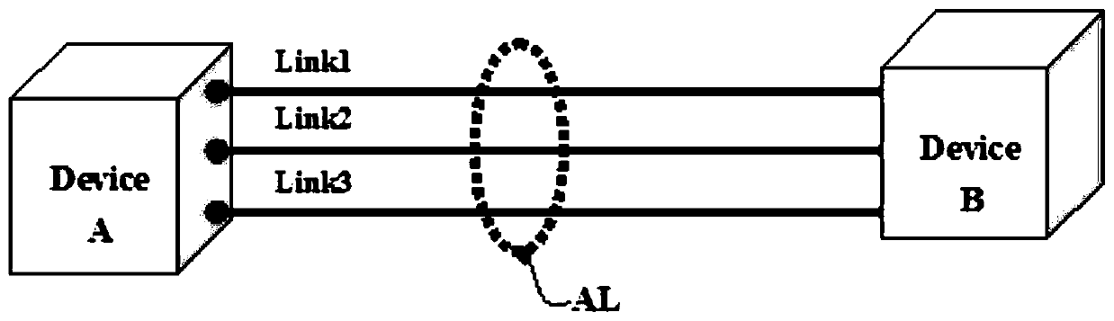 Method for fine dial testing and quality analysis of Ethernet aggregation link