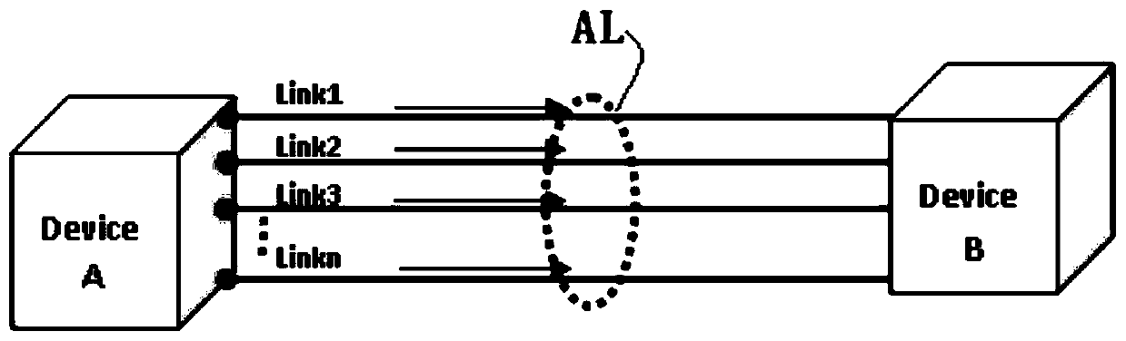 Method for fine dial testing and quality analysis of Ethernet aggregation link