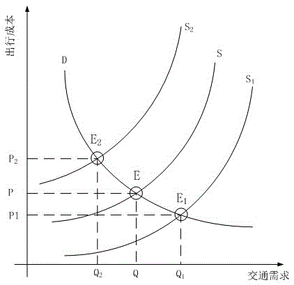 Method for efficiency calculation of setting of bus transit lane with consideration of transportation means transfer