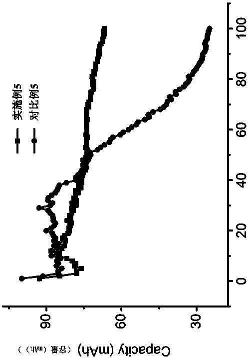 A lithium metal battery electrolyte and a lithium metal battery and a lithium sulfur battery