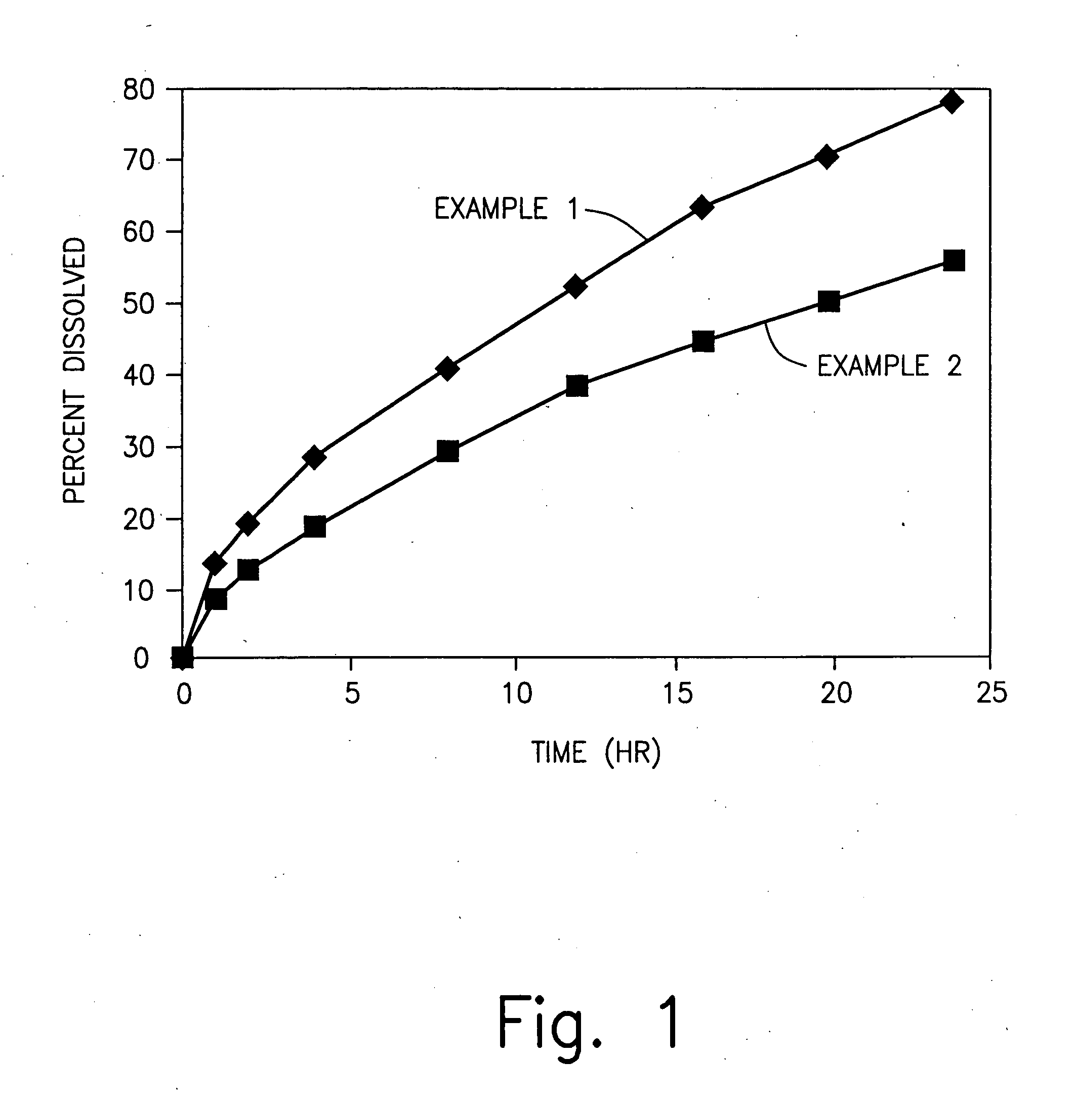 Sustained release matrix systems for highly soluble drugs