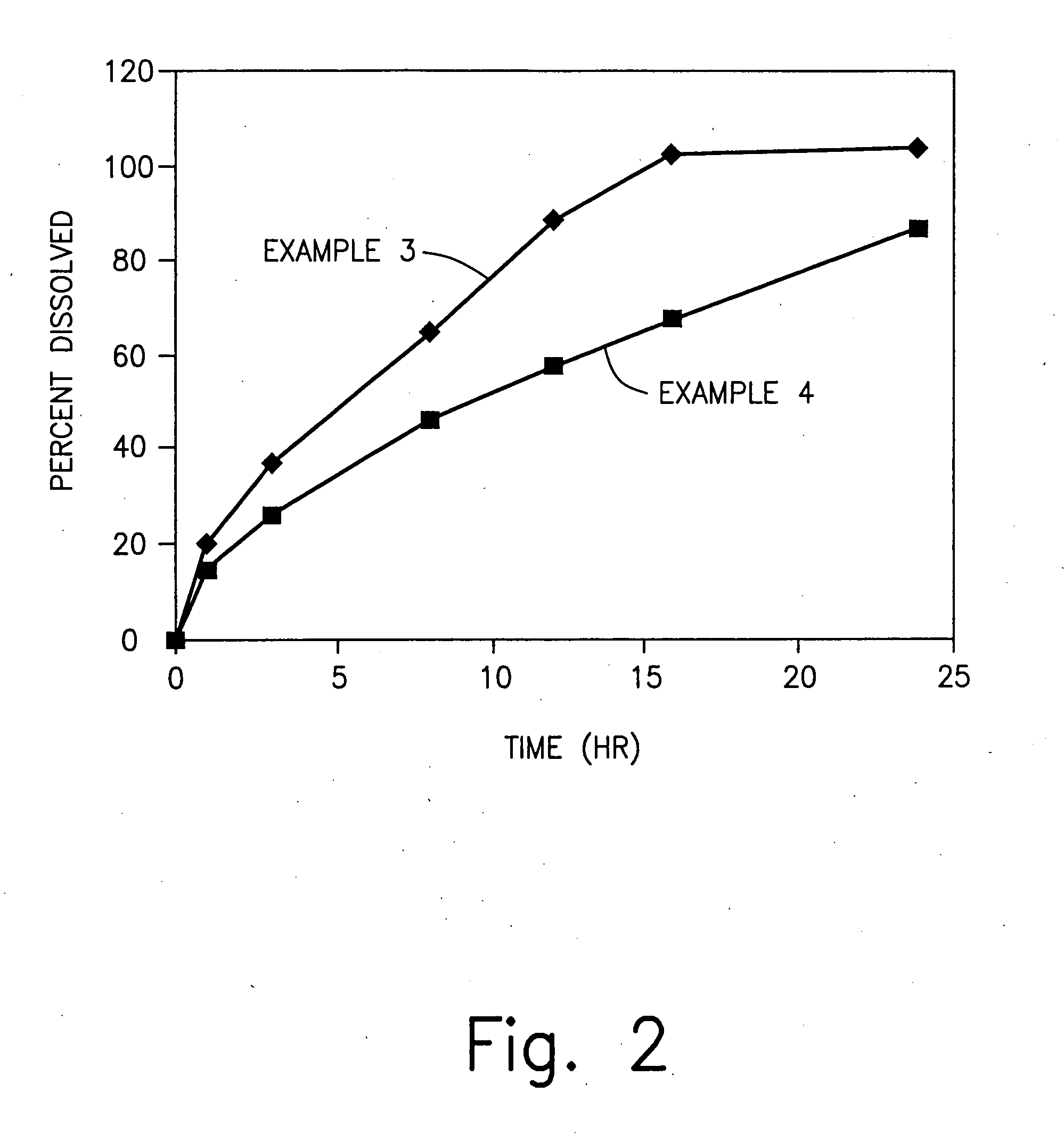 Sustained release matrix systems for highly soluble drugs