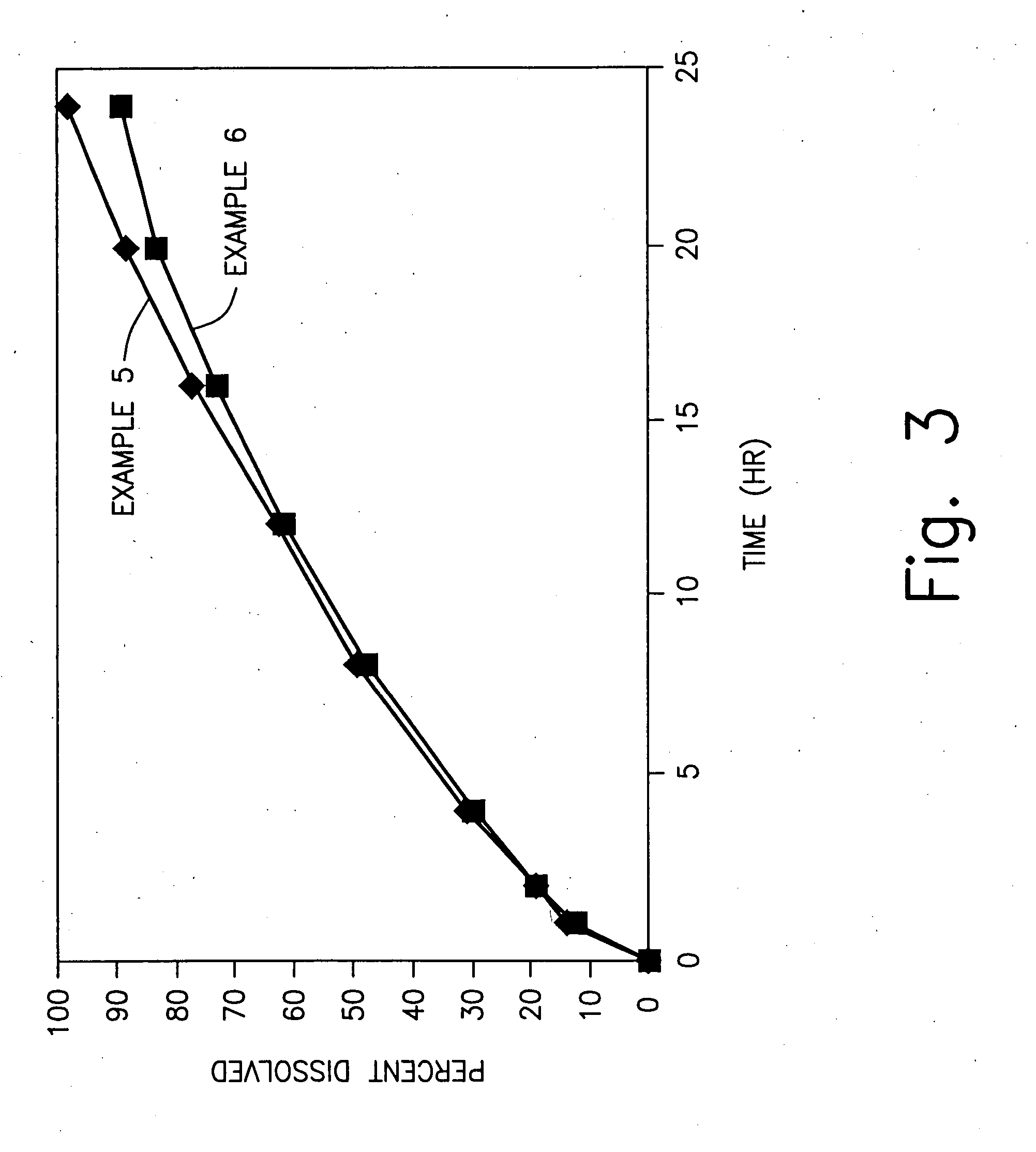 Sustained release matrix systems for highly soluble drugs