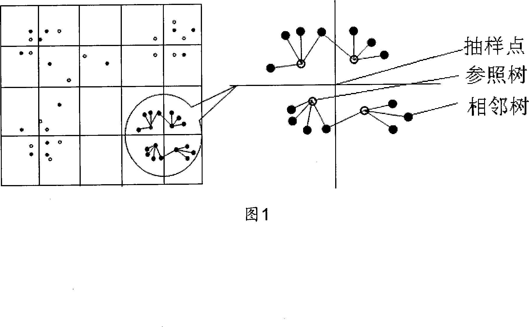 Forest community point sampling investigation method