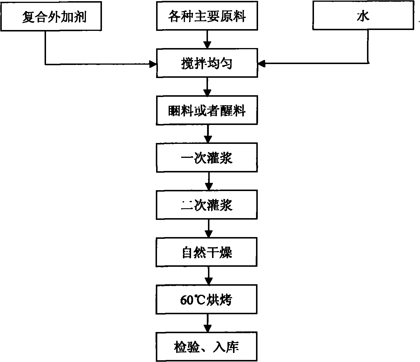 Early-strength quick-drying refractory mud filling material with good insulativity