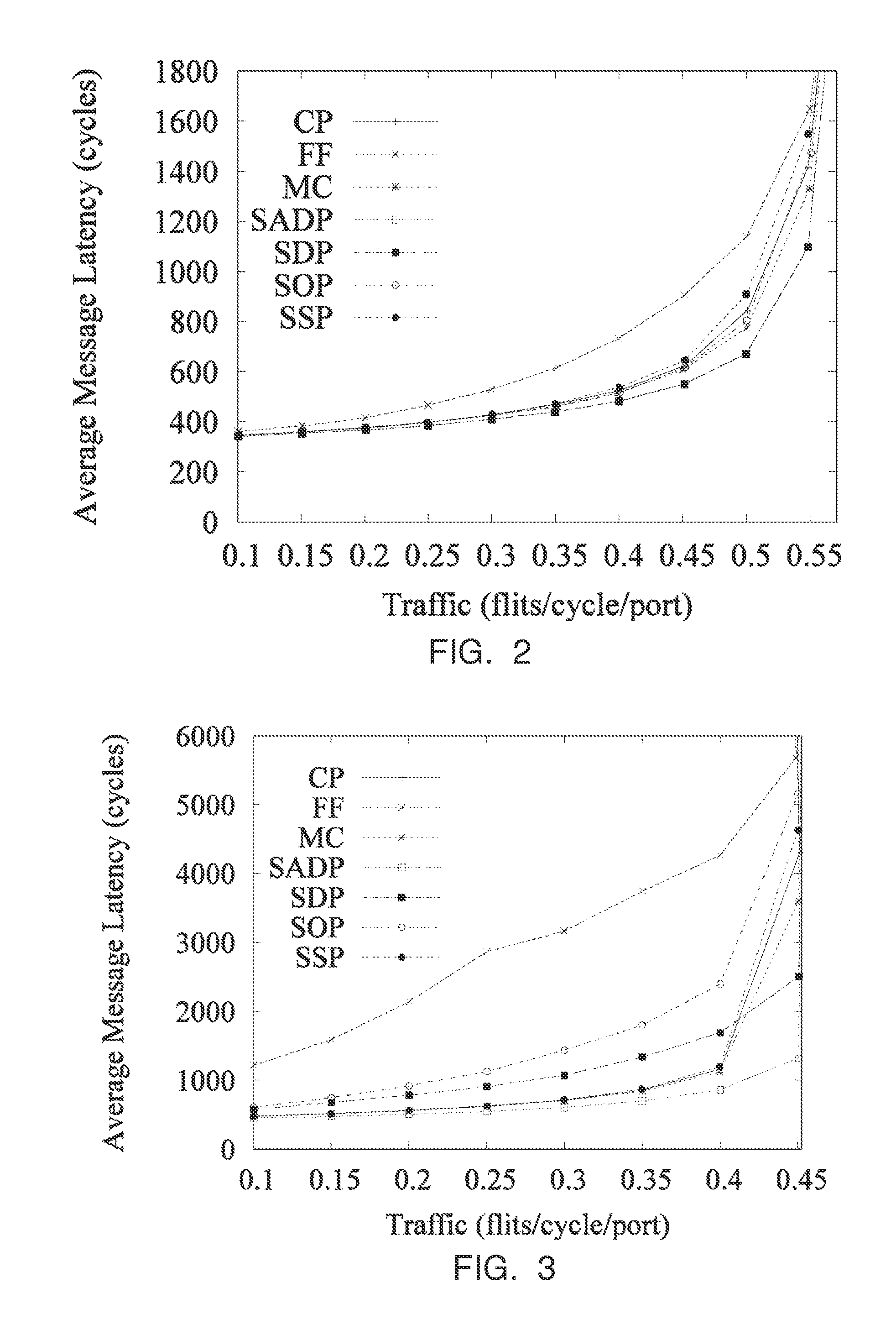 Method and switch for routing data packets in interconnection networks