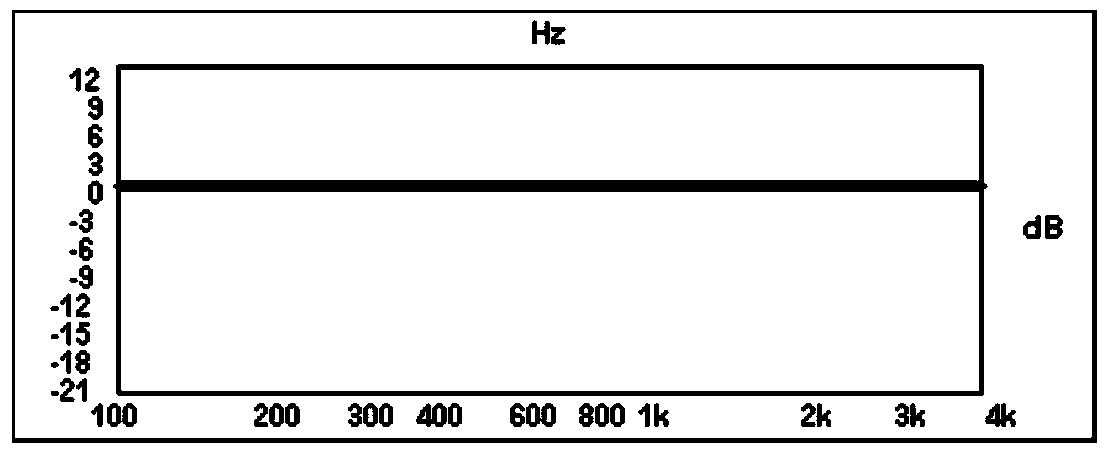 Method and device for increasing volume of received voice and mobile terminal