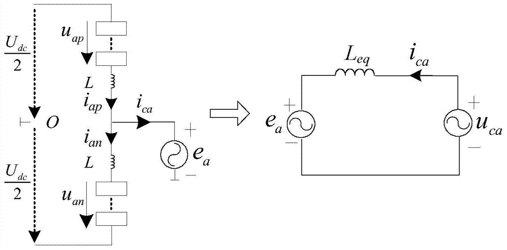 STATCOM unbalance compensation control method based on modular multilevel converter